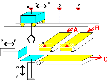 schéma du dispositif