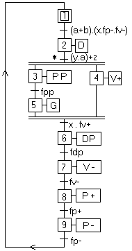 Grafcet