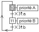 grafcet