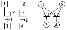 cas 1