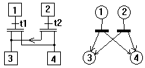 cas 2