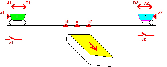 schéma du dispositif